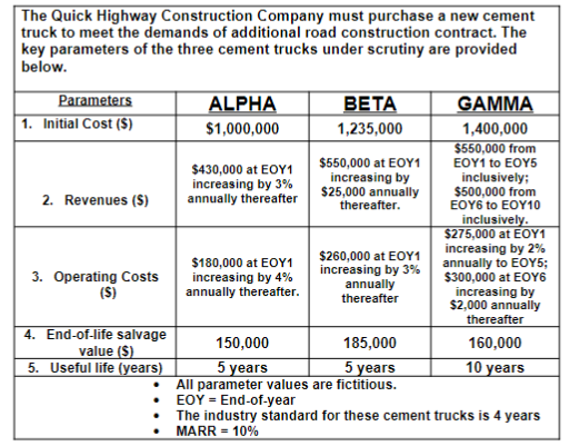 If the GAMMA truck was used for twenty (20) years