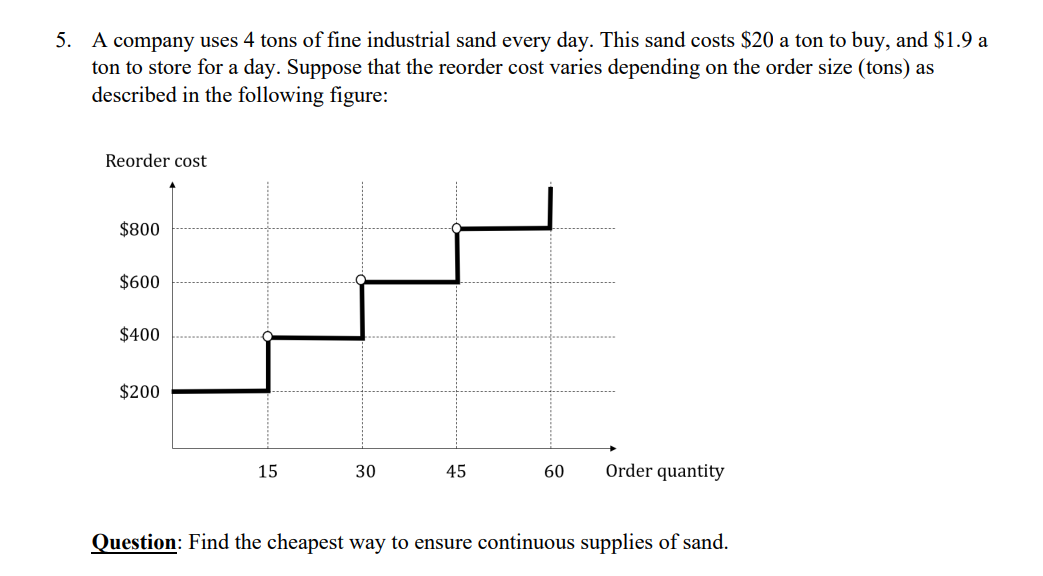 5. A company uses 4 tons of fine industrial sand