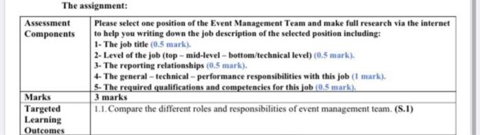 The assignment: Assessment Please select one