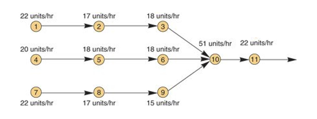 Find the capacity of this system: In this system,