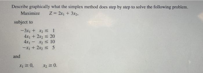 Describe graphically what the simplex method does