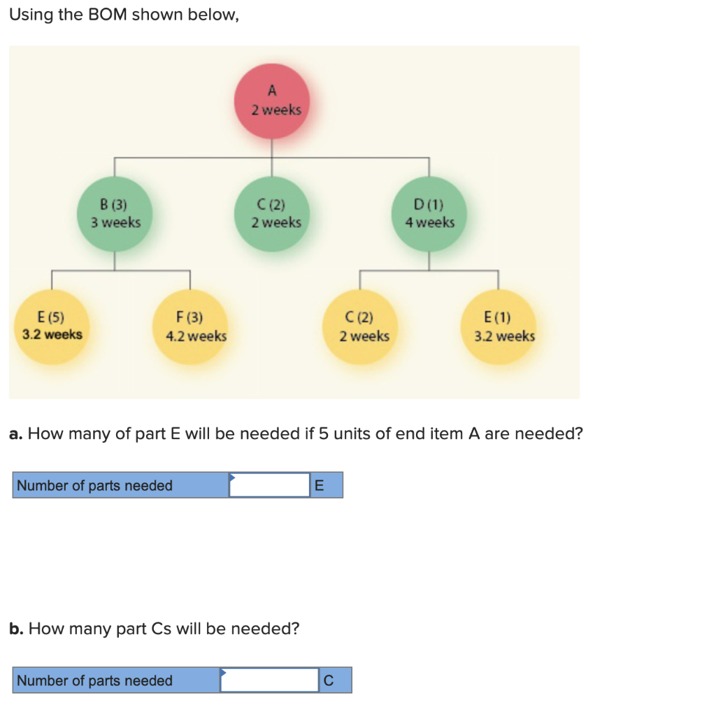 Using the BOM shown below, A 2 weeks B (3) 3