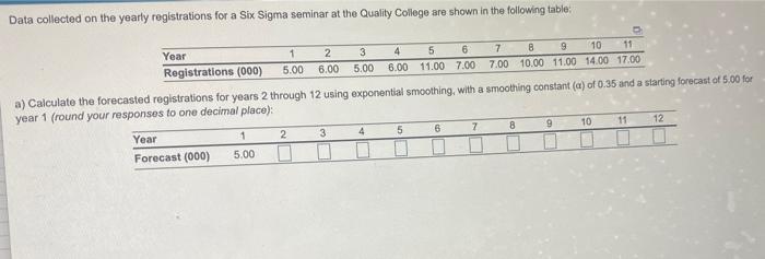Data collected on the yearly registrations for a