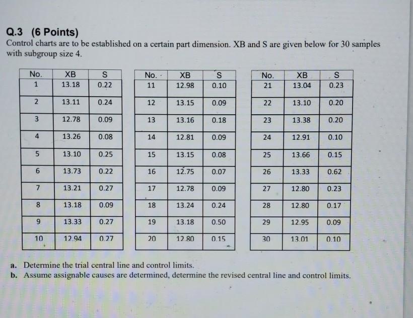 quality control please solve in steps Q.3 (6