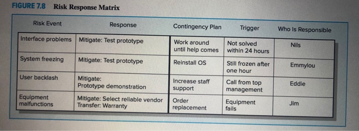 Case 7.3 E mo Trans LAN Project Trans Systems is