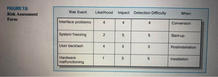 Case 7.3 E mo Trans LAN Project Trans Systems is