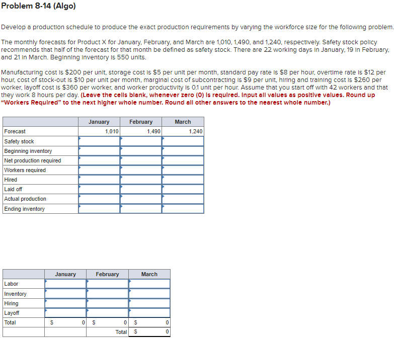 Problem 8-14 (Algo) Develop a production schedule