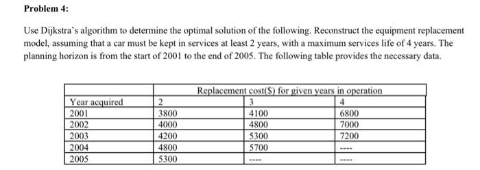 solution needed step by step Use Dijkstra's