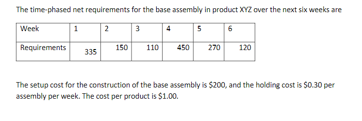1.Solve the following problem with the following