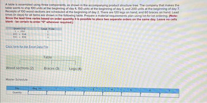 A table is assembled using three components, as