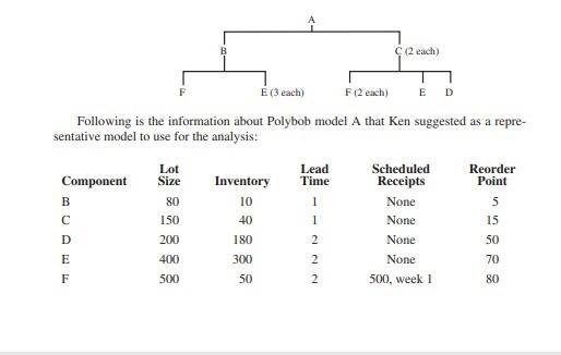 I need help completing the highlighted "Project