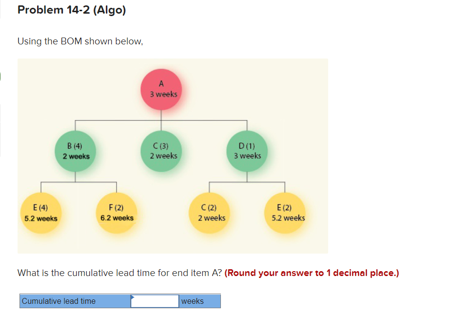 Problem 14-2 (Algo) Using the BOM shown below, 3