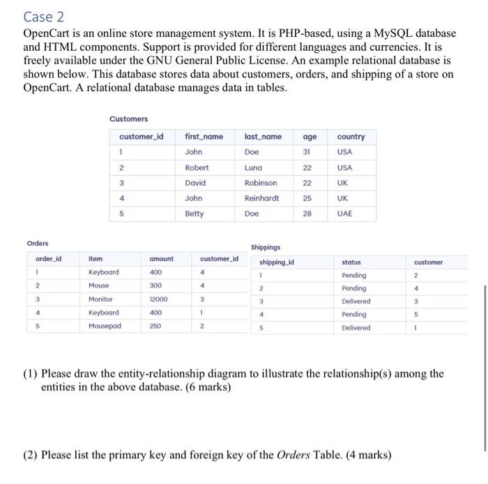 Case 2 OpenCart is an online store management