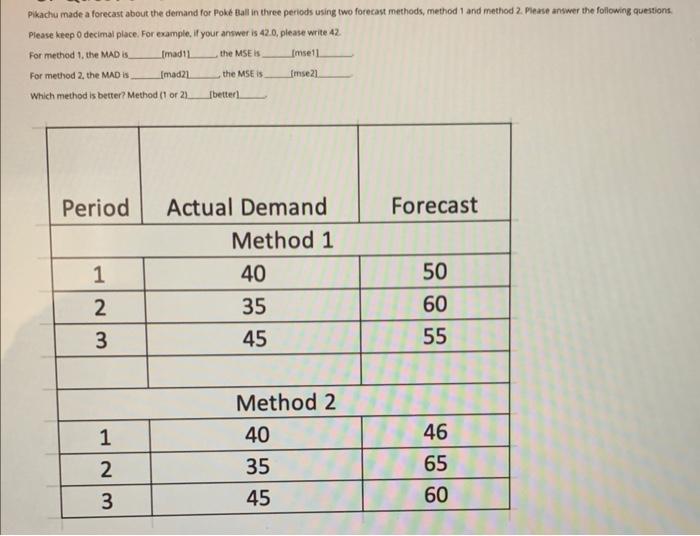 show work Pikachu made a forecast about the