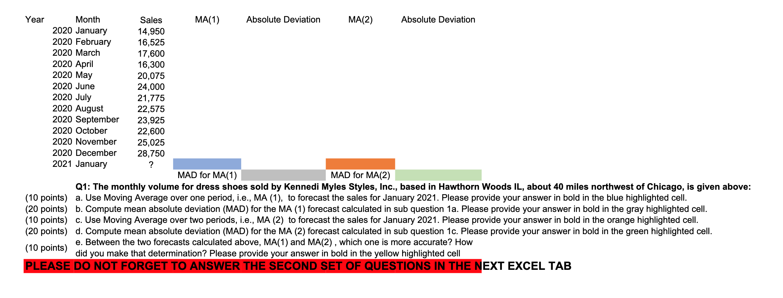 Year Month Sales MA(1) Absolute Deviation MA(2)