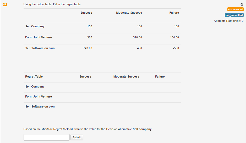 Using the below table, Fill in the regrettable