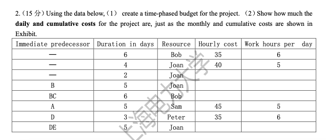 2. (15 ) Using the data below, (1) create a