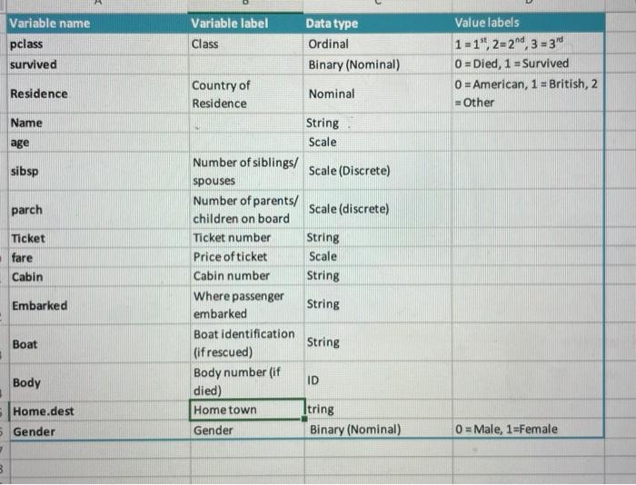 i need help setting up the pivot table to get