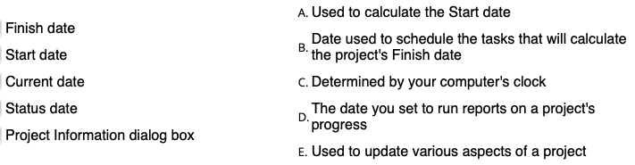 Finish date Start date Current date Status date
