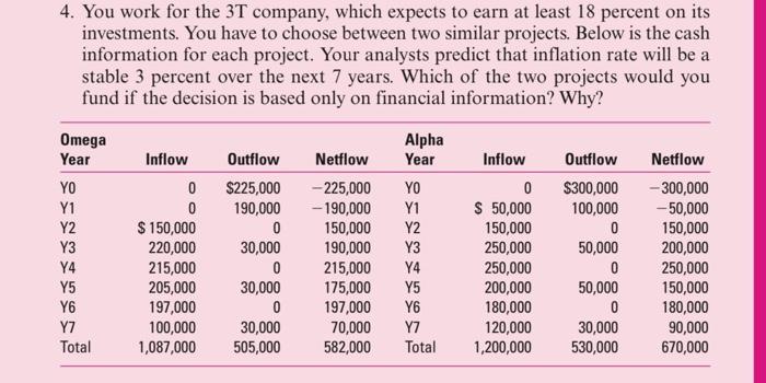 please show me the solution method by details .