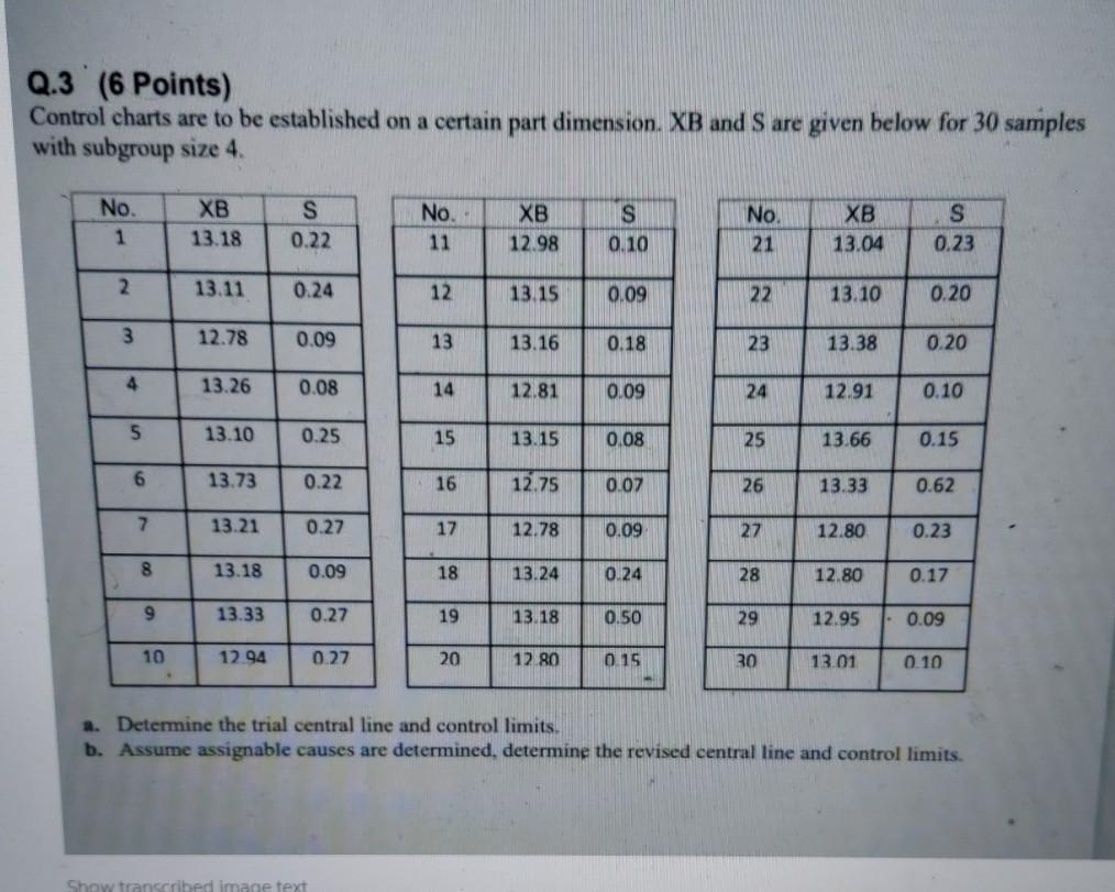 quality control solve the problem *manually*