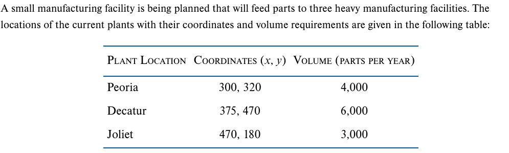 A small manufacturing facility is being planned