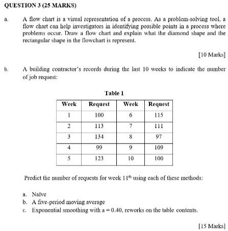 a. QUESTION 3 (25 MARKS) A flow chart is a visual