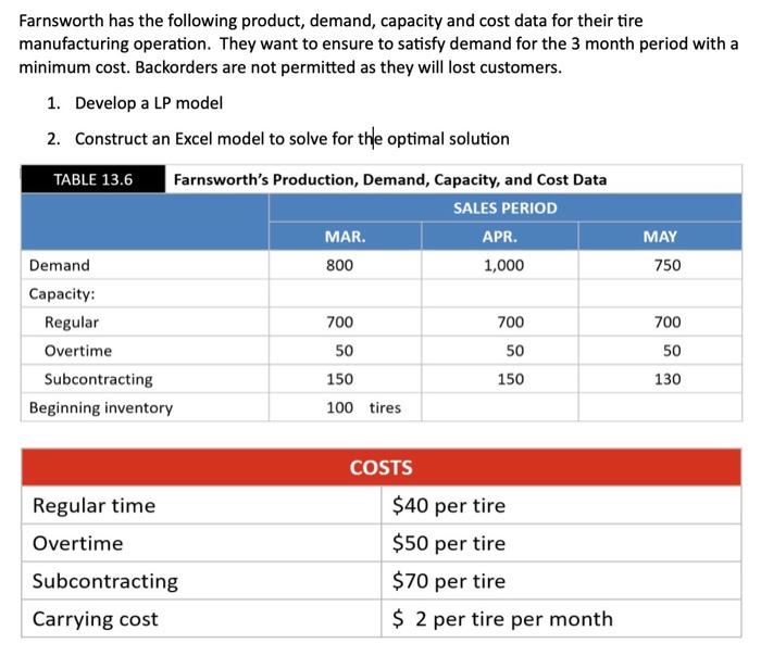 please show formulas used in Excel & Solver