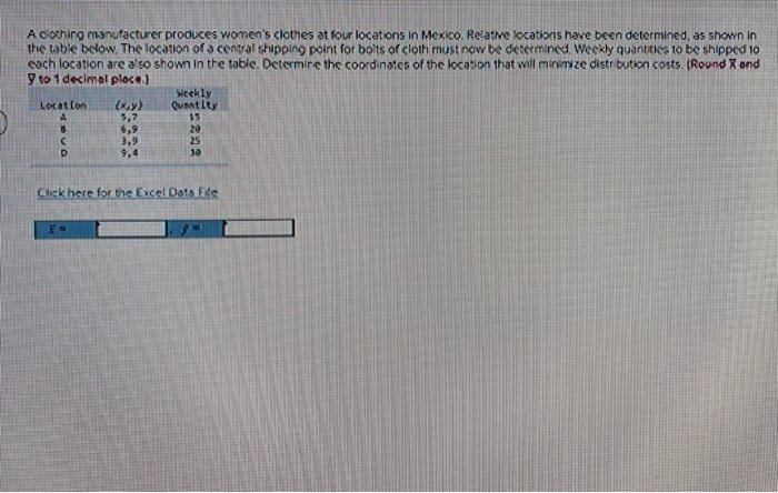 A cothing manufacturer produces women's clothes