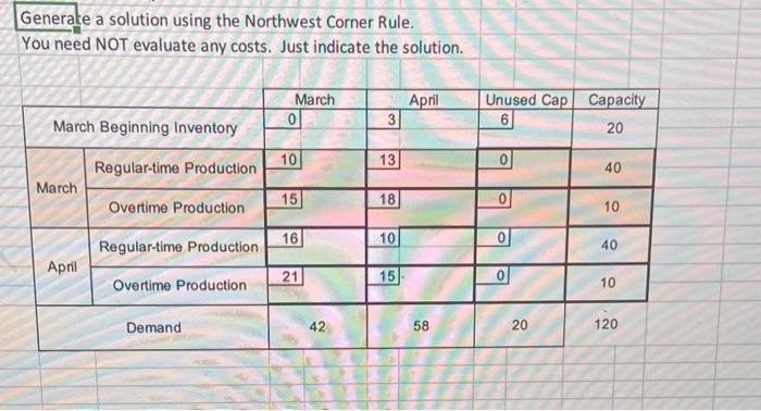 northwest corner rule ?! Generate a solution