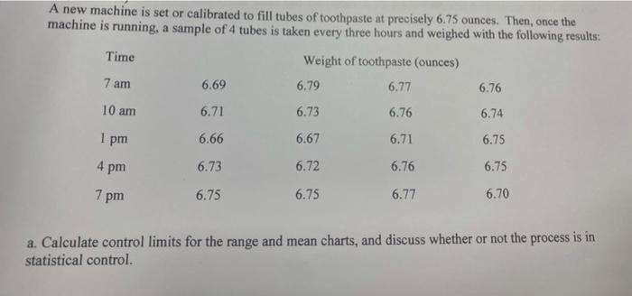 a b. The sample data for a subsequent week had