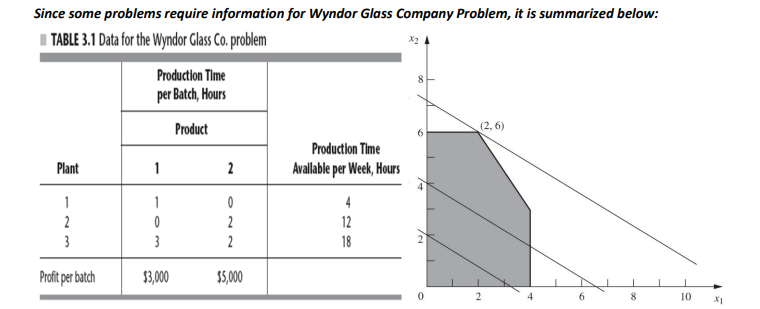 Since some problems require information for