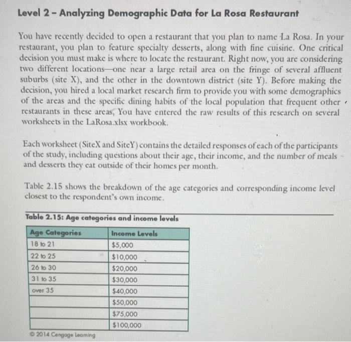 Level 2 - Analyzing Demographic Data for La Rosa