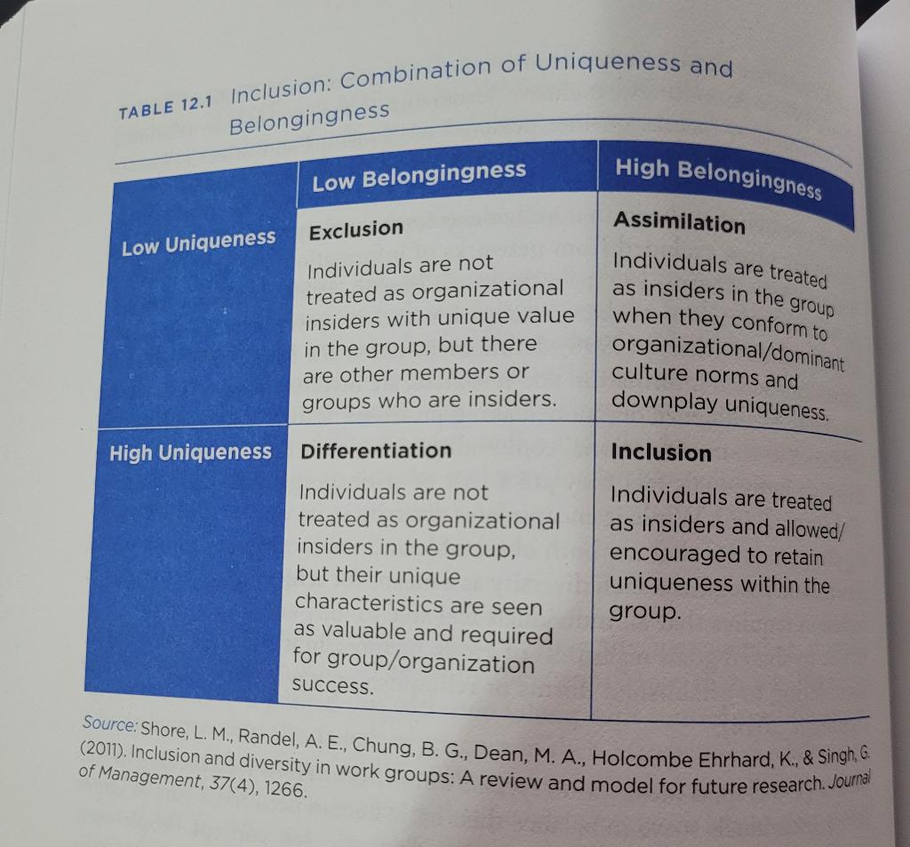 1- Compare the 4 typologies in table 12.1. Which