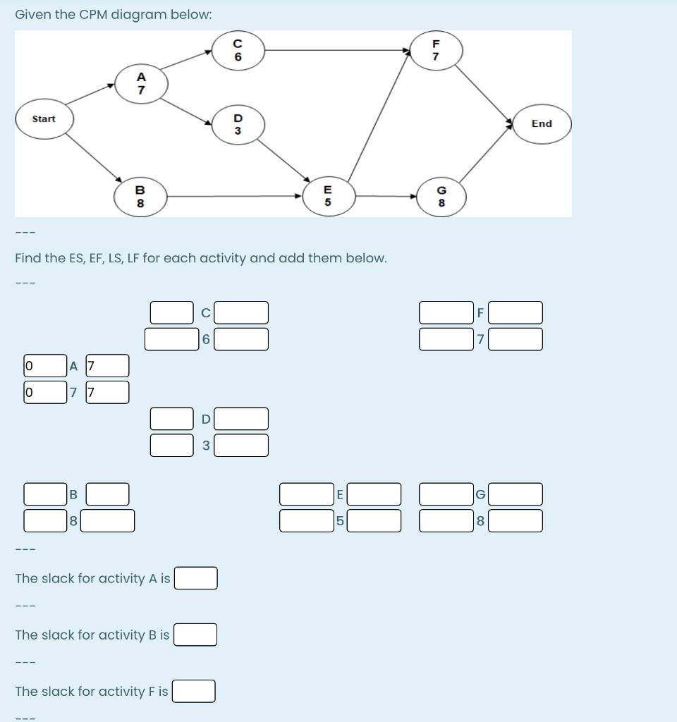 Given the CPM diagram below: Start wo End B "