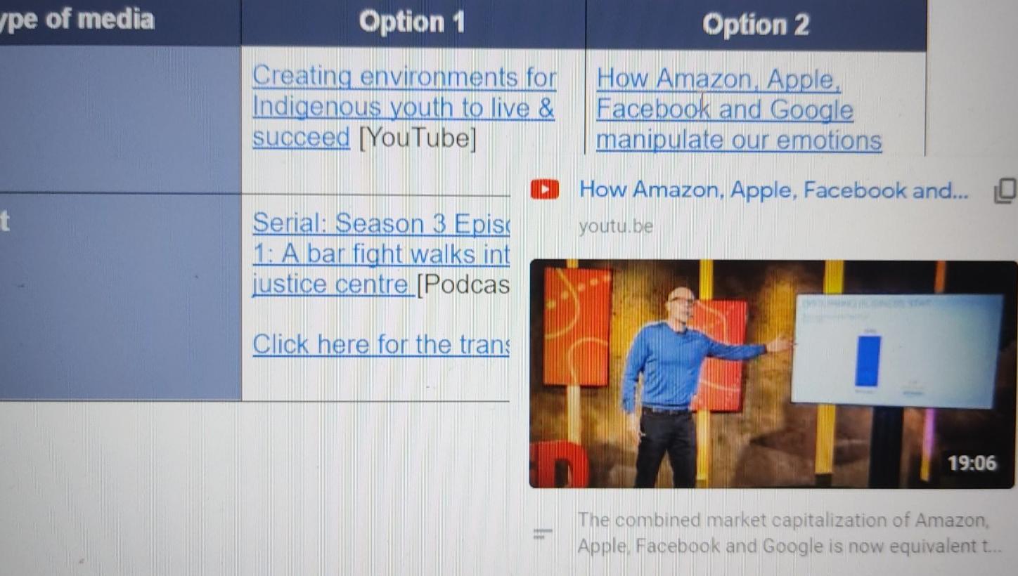 A . How amazon , apple , facebook , and google