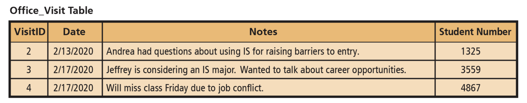 Q5-2 What is a database? Define the term