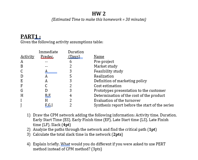 HW 2 (Estimated Time to make this homework = 30