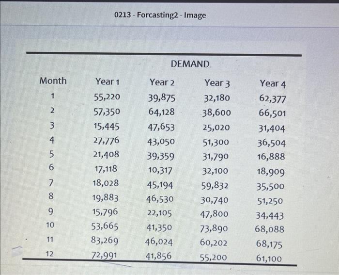  0213 - Forcasting 2 - Image The actual demand in December