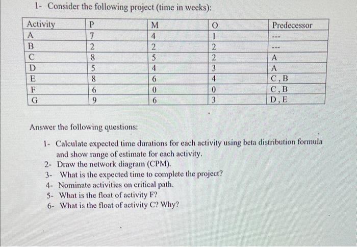 1- Consider the following project (time in