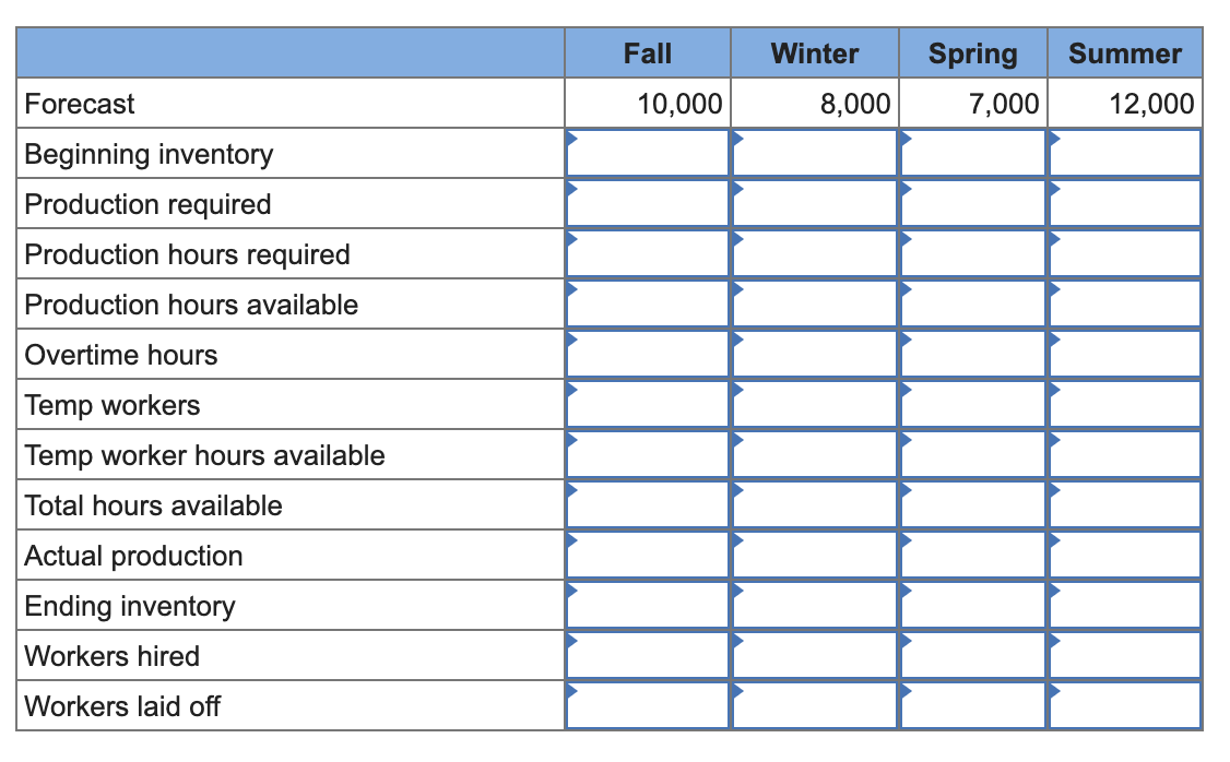 Problem 19-7 (Algo) Develop a production plan and