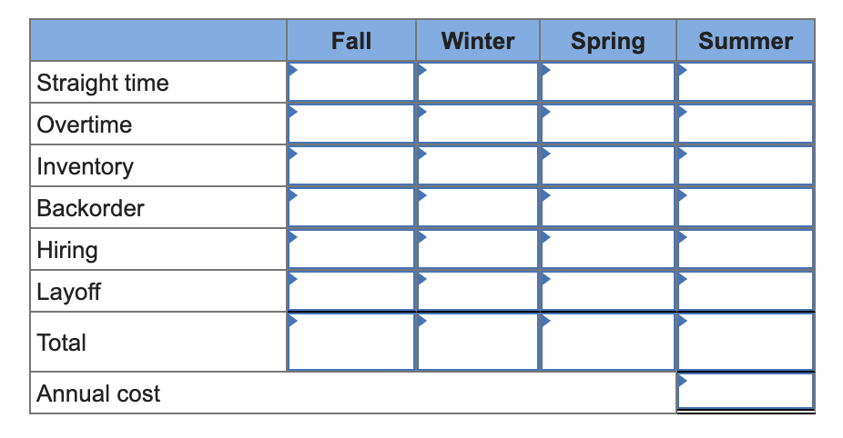 Problem 19-7 (Algo) Develop a production plan and