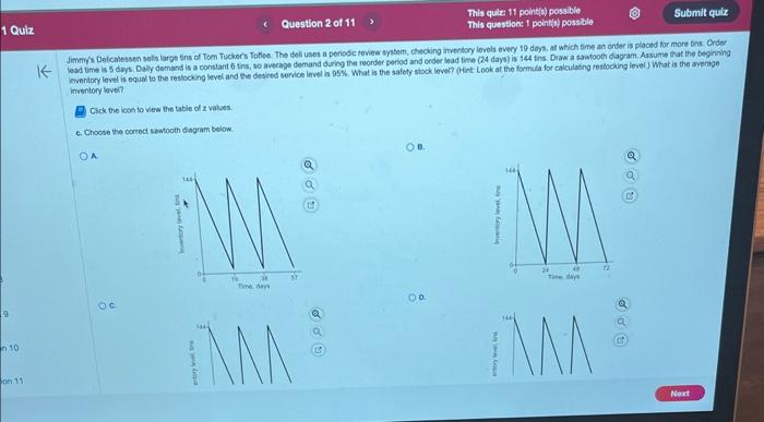 lead time is 5 days. Daly demand is a constant 6