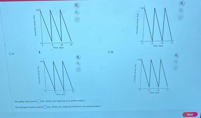 lead time is 5 days. Daly demand is a constant 6