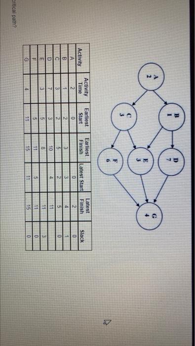 can i have help with this question D . Earliest