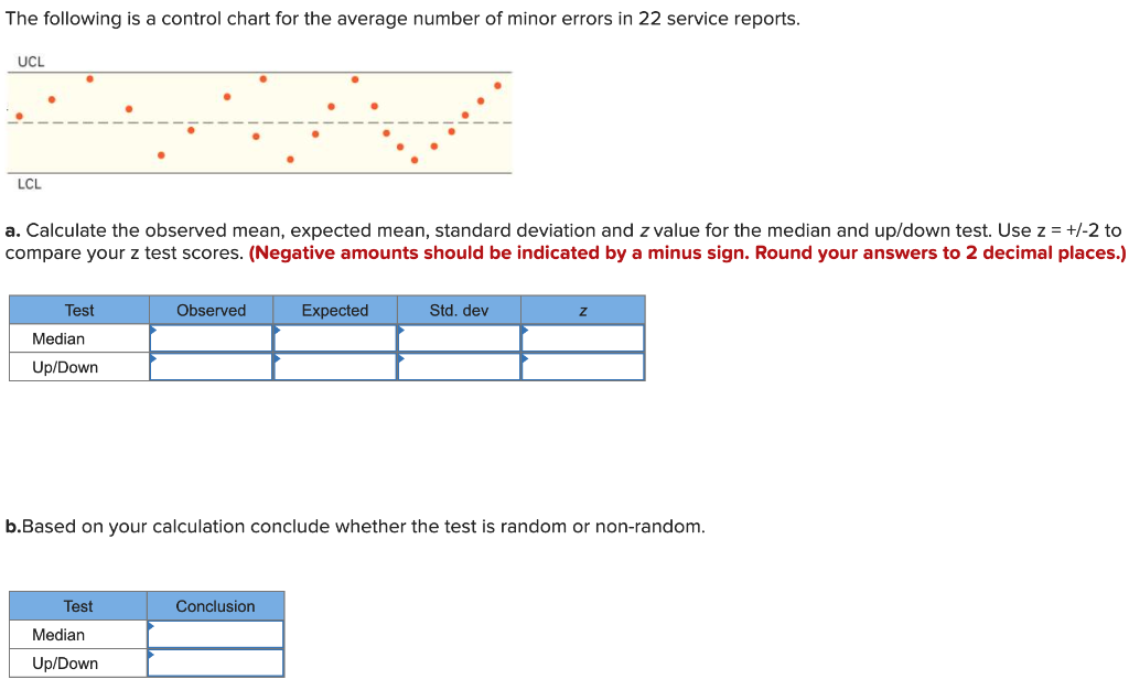The following is a control chart for the average