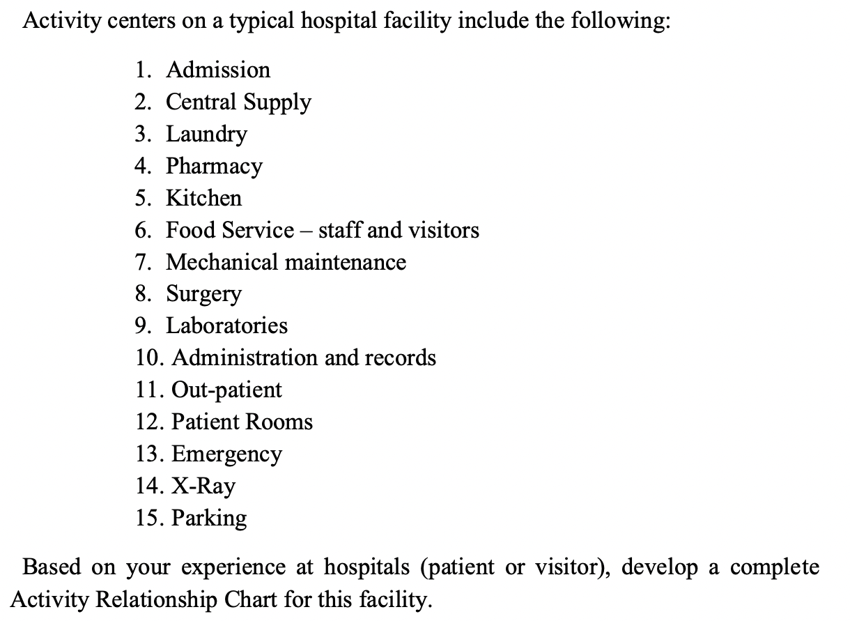 Please create and Activity Relationship Chart not