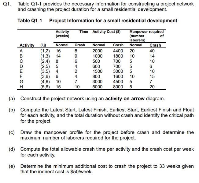 Q1. Table Q1-1 provides the necessary information