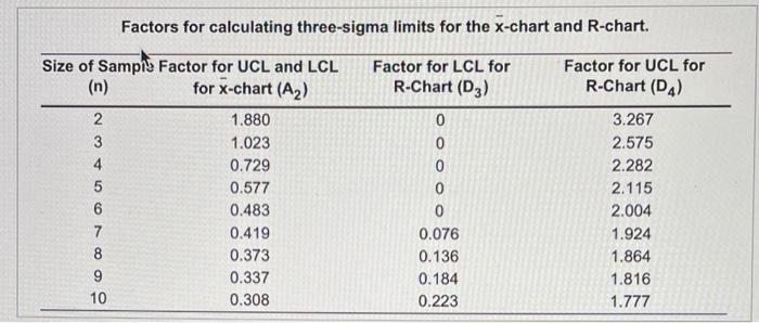 It is very important to process the policies