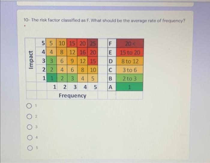 10- The risk factor classified as F. What should